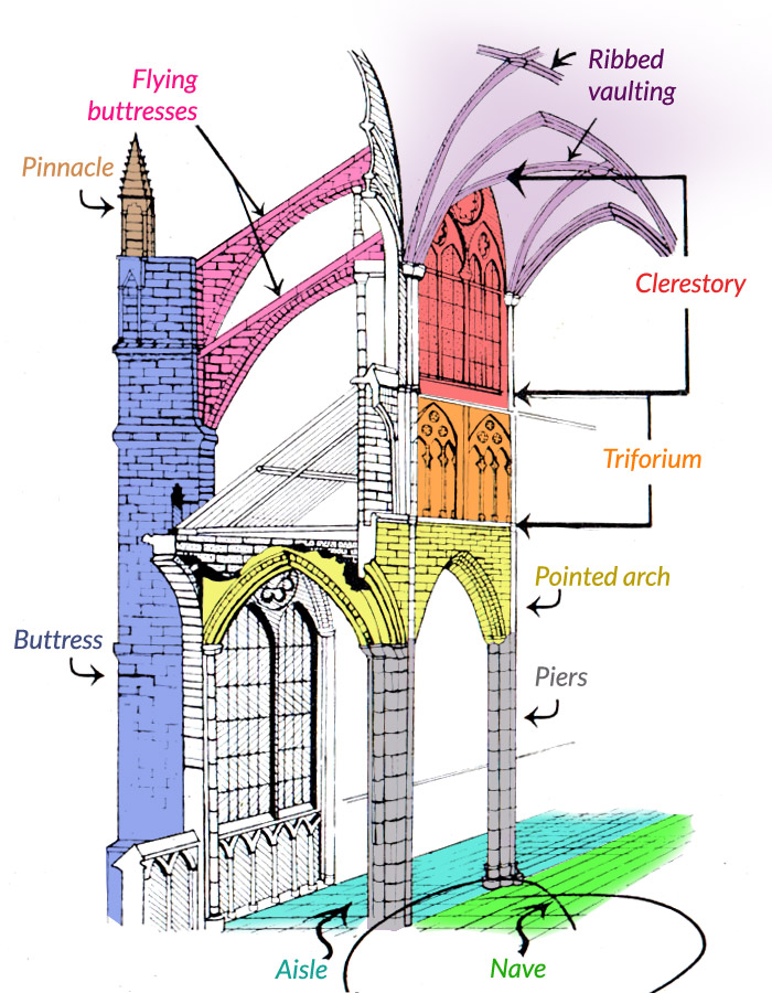 What Is A Gothic Cathedral Cultural Travel Guide